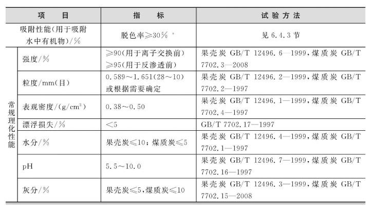 選擇吸附水中有機物的活性炭時，其性能指標主要從以下幾方面考慮。 （1）選擇吸附容量大、吸附性能好的活性炭，由于活性炭吸附有機物后再生困難、再生費用高，多數使用者在其吸附飽和失效后，將其棄去重新更換，費用高，所以選擇吸附容量高的活性炭有很大的經濟意義。 （2）采用顆?；钚蕴窟^濾吸附時，活性炭強度很重要。強度低的活性炭容易產生粉末，如果活性炭后續系統有膜處理設備，這種粉末極易堵塞膜孔。 （3）活性炭灰分、水分及漂浮損失的高低直接與經濟費用有關。 對吸附水中有機物的活性炭性能指標要求