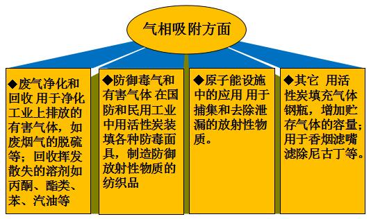 活性炭在氣相吸附中的應用.jpg