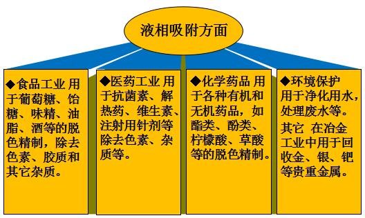 活性炭在液相吸附中的應用.jpg